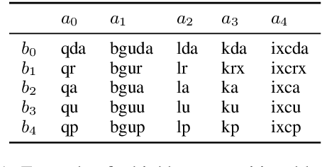 Figure 1 for A Framework for Measuring Compositional Inductive Bias