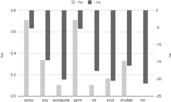 Figure 2 for A Framework for Measuring Compositional Inductive Bias