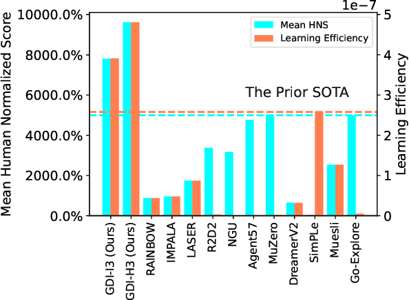 Figure 1 for Generalized Data Distribution Iteration