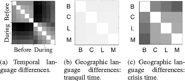 Figure 1 for Finding Eyewitness Tweets During Crises