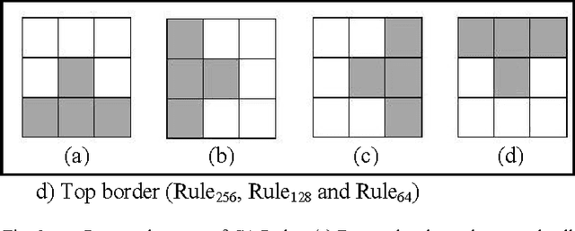 Figure 3 for An Efficient Edge Detection Technique by Two Dimensional Rectangular Cellular Automata