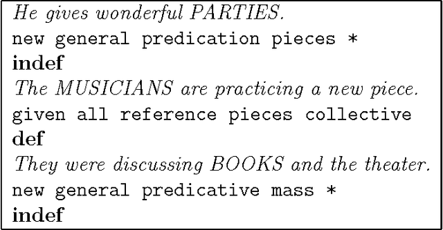 Figure 1 for With raised eyebrows or the eyebrows raised ? A Neural Network Approach to Grammar Checking for Definiteness