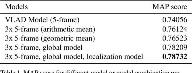 Figure 2 for Learning to Localize Temporal Events in Large-scale Video Data