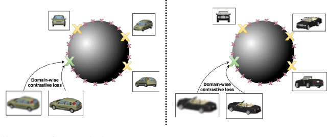 Figure 1 for A Contrastive Objective for Learning Disentangled Representations