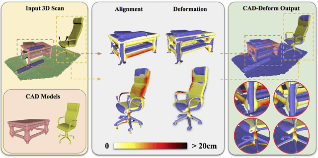 Figure 1 for CAD-Deform: Deformable Fitting of CAD Models to 3D Scans
