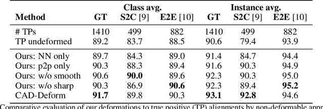 Figure 2 for CAD-Deform: Deformable Fitting of CAD Models to 3D Scans