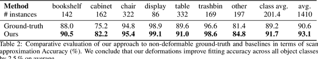 Figure 4 for CAD-Deform: Deformable Fitting of CAD Models to 3D Scans