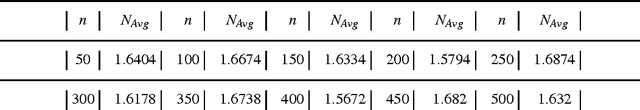 Figure 2 for Random Logic Programs: Linear Model