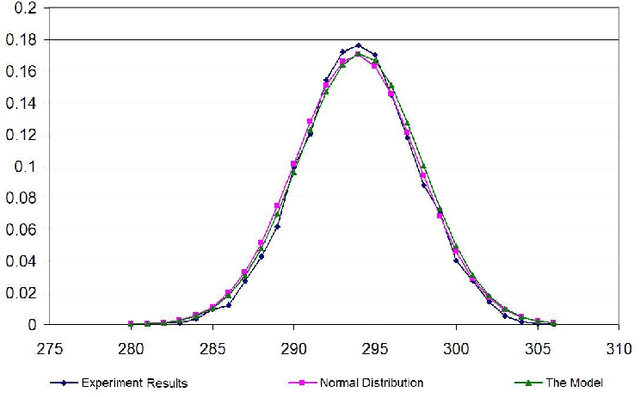 Figure 4 for Random Logic Programs: Linear Model