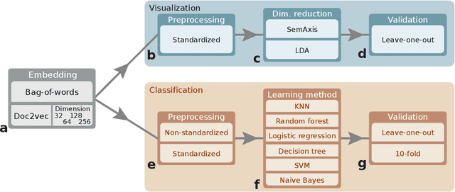 Figure 2 for Using Full-Text Content to Characterize and Identify Best Seller Books