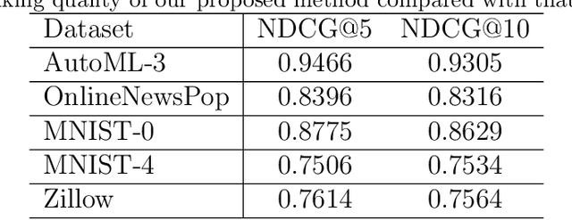 Figure 4 for Joint learning of interpretation and distillation