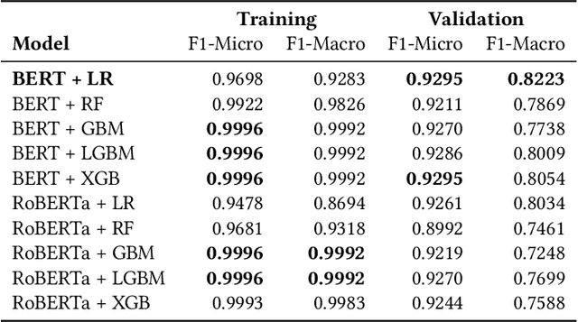 Figure 2 for FiNCAT: Financial Numeral Claim Analysis Tool