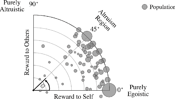 Figure 3 for Altruistic Maneuver Planning for Cooperative Autonomous Vehicles Using Multi-agent Advantage Actor-Critic