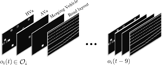 Figure 4 for Altruistic Maneuver Planning for Cooperative Autonomous Vehicles Using Multi-agent Advantage Actor-Critic