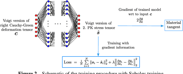 Figure 2 for Local approximate Gaussian process regression for data-driven constitutive laws: Development and comparison with neural networks