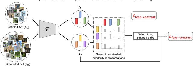 Figure 3 for Learning to Learn in a Semi-Supervised Fashion
