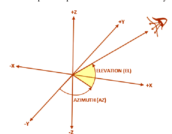 Figure 1 for Challenges of 3D Surface Reconstruction in Capsule Endoscopy