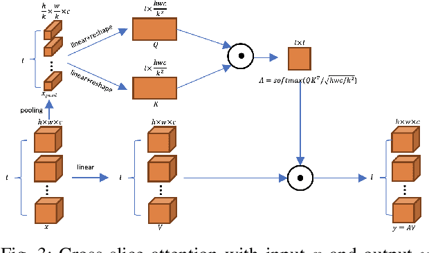 Figure 3 for CAT-Net: A Cross-Slice Attention Transformer Model for Prostate Zonal Segmentation in MRI