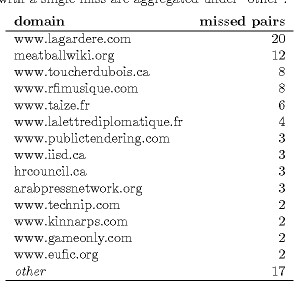 Figure 2 for Bilingual Document Alignment with Latent Semantic Indexing