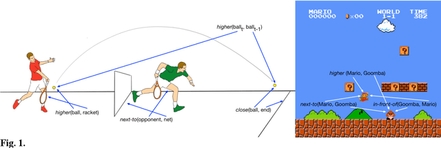 Figure 1 for Human-like generalization in a machine through predicate learning