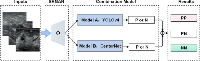 Figure 1 for More Reliable AI Solution: Breast Ultrasound Diagnosis Using Multi-AI Combination