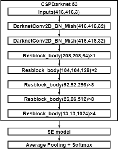 Figure 2 for More Reliable AI Solution: Breast Ultrasound Diagnosis Using Multi-AI Combination