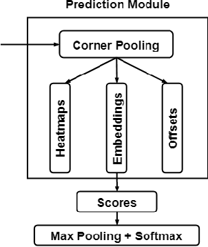 Figure 4 for More Reliable AI Solution: Breast Ultrasound Diagnosis Using Multi-AI Combination