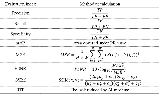 Figure 3 for More Reliable AI Solution: Breast Ultrasound Diagnosis Using Multi-AI Combination