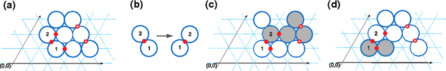 Figure 3 for Parallel computation using active self-assembly