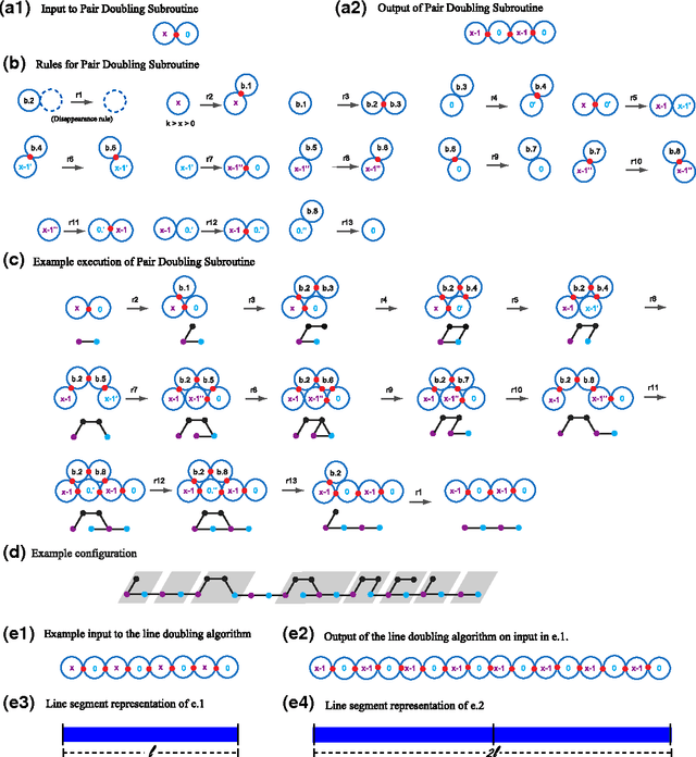 Figure 4 for Parallel computation using active self-assembly