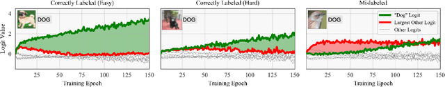 Figure 3 for Identifying Mislabeled Data using the Area Under the Margin Ranking