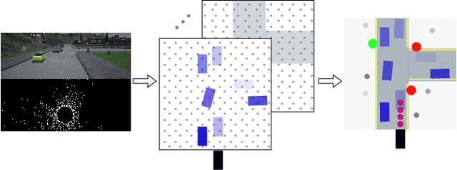Figure 1 for Driving Through Ghosts: Behavioral Cloning with False Positives