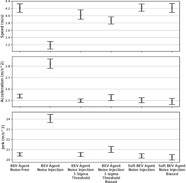 Figure 4 for Driving Through Ghosts: Behavioral Cloning with False Positives