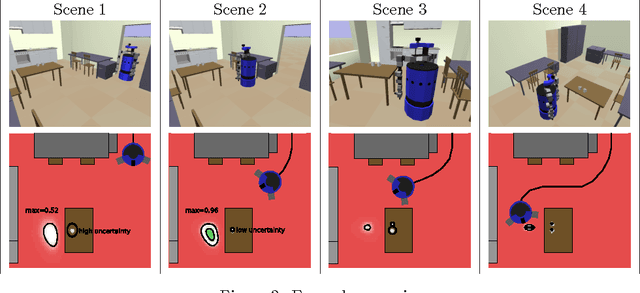 Figure 2 for Learning and Reasoning with Action-Related Places for Robust Mobile Manipulation