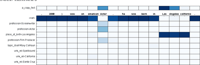 Figure 3 for A Neural Knowledge Language Model