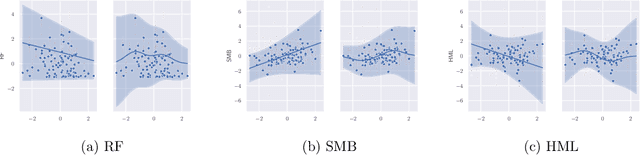 Figure 3 for Universal Prediction Band via Semi-Definite Programming