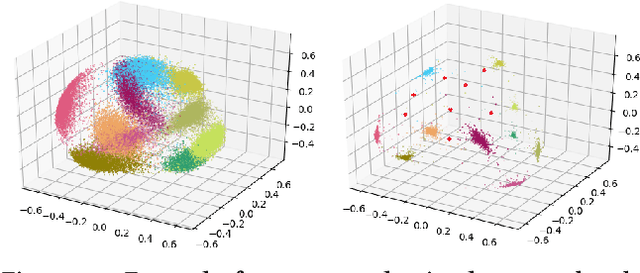 Figure 3 for DeepFense: Online Accelerated Defense Against Adversarial Deep Learning