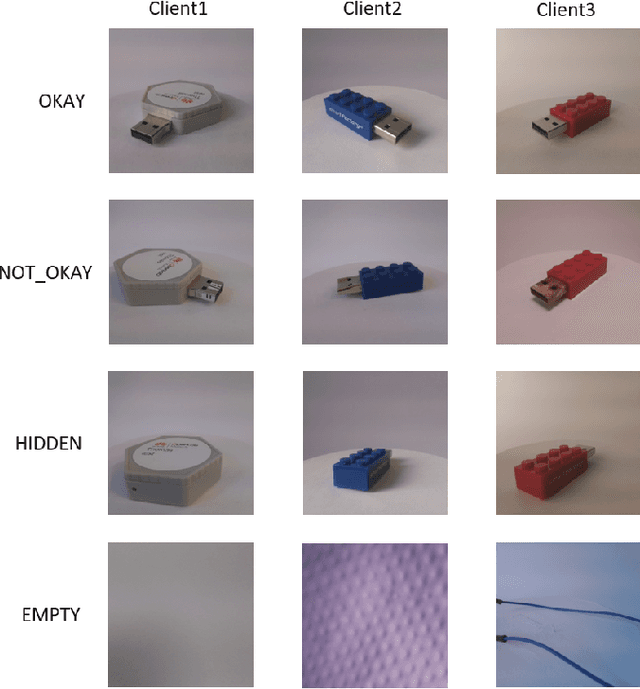 Figure 4 for Application of federated learning in manufacturing
