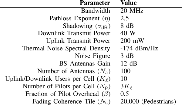 Figure 3 for Forward Link Analysis for Full-Duplex Cellular Networks with Low Resolution ADC/DAC