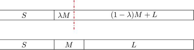 Figure 2 for Fair Algorithm Design: Fair and Efficacious Machine Scheduling