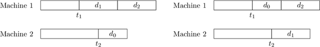 Figure 3 for Fair Algorithm Design: Fair and Efficacious Machine Scheduling