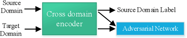 Figure 3 for Attention-based Transfer Learning for Brain-computer Interface