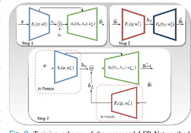 Figure 2 for Learning With Context Feedback Loop for Robust Medical Image Segmentation