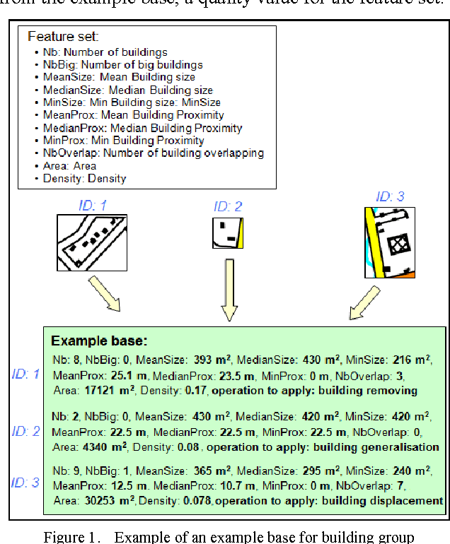 Figure 1 for Supervised feature evaluation by consistency analysis: application to measure sets used to characterise geographic objects