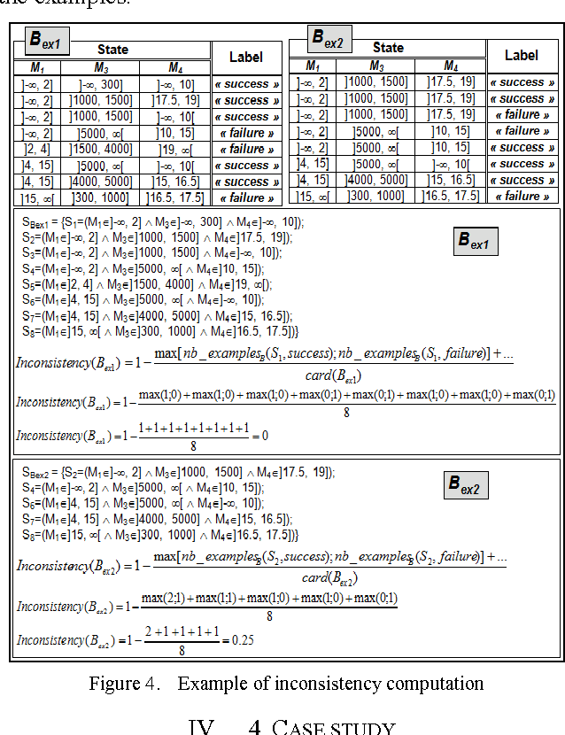 Figure 4 for Supervised feature evaluation by consistency analysis: application to measure sets used to characterise geographic objects