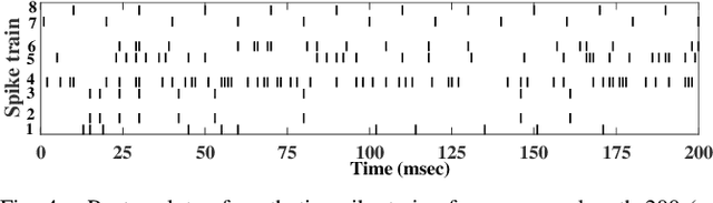 Figure 4 for Heterogeneity in Neuronal Calcium Spike Trains based on Empirical Distance