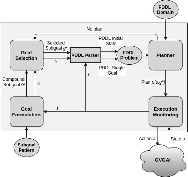 Figure 3 for Goal Reasoning by Selecting Subgoals with Deep Q-Learning