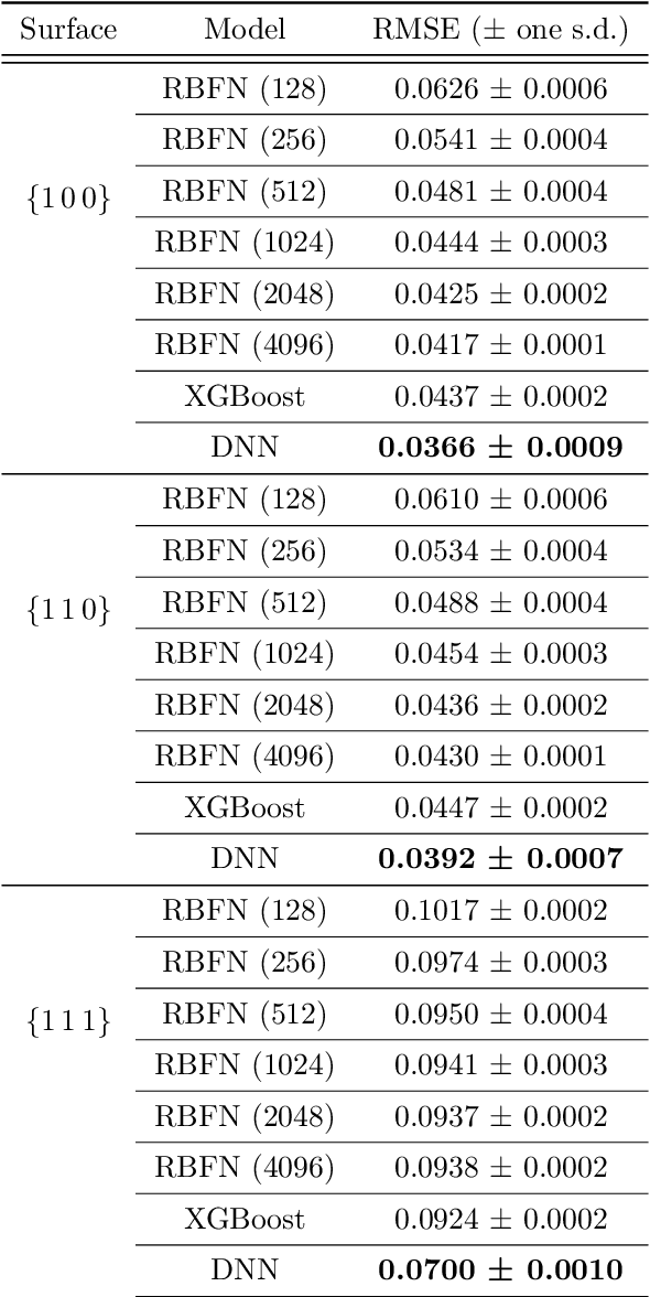 Figure 2 for Gradient-Based Training and Pruning of Radial Basis Function Networks with an Application in Materials Physics
