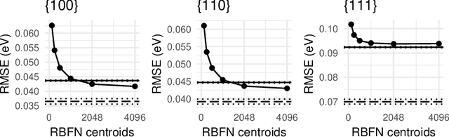 Figure 4 for Gradient-Based Training and Pruning of Radial Basis Function Networks with an Application in Materials Physics