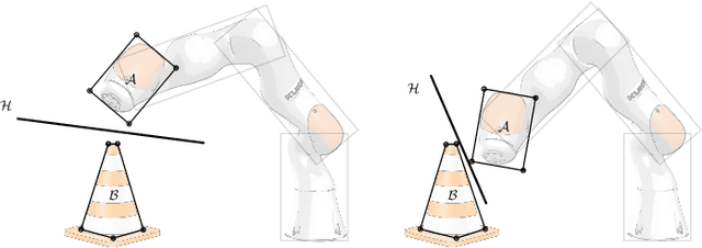 Figure 3 for Finding and Optimizing Certified, Collision-Free Regions in Configuration Space for Robot Manipulators